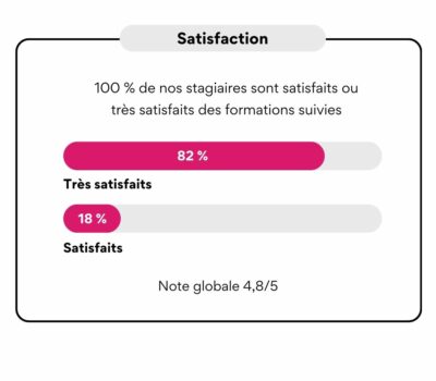 https://cipsy.fr/wp-content/uploads/2024/09/Taux-satisfaction-20241-400x350.jpg